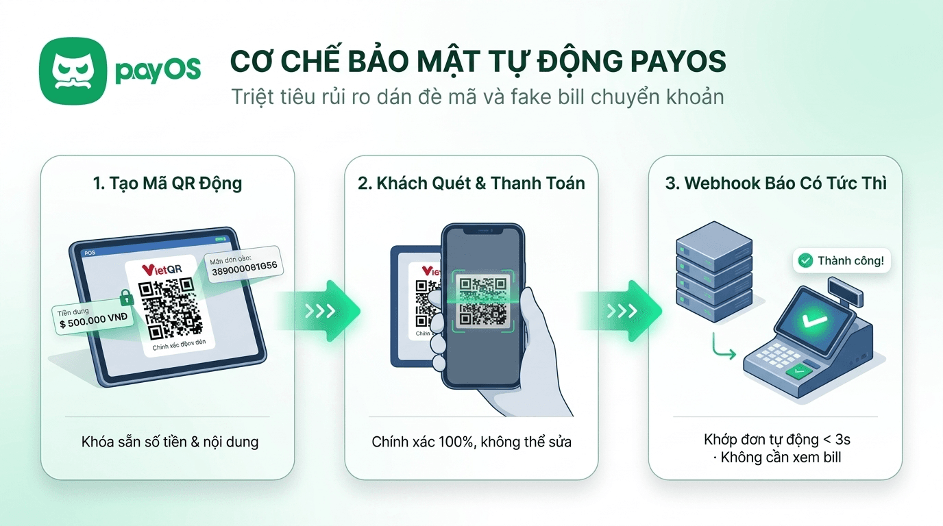 Giải Pháp payOS: Triệt Tiêu Nỗi Đau Thanh Toán Cho Doanh Nghiệp