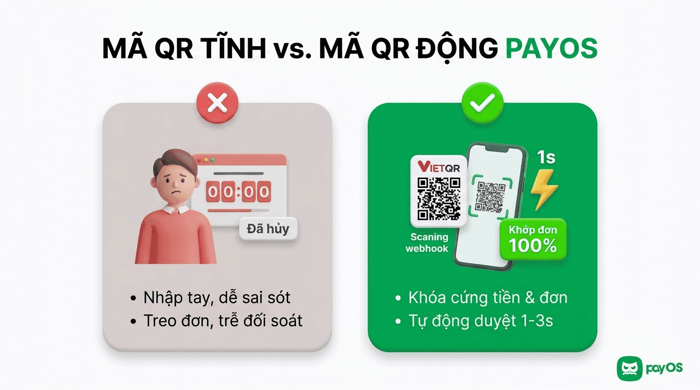 Cách Tạo Mã QR Thanh Toán Động