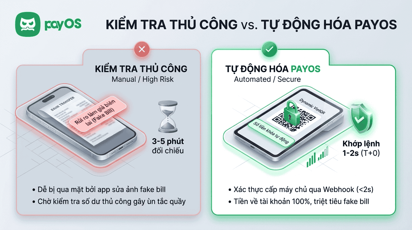 Giải pháp phòng tránh triệt để: Tự động hóa thanh toán với mã QR động — Ngăn Chặn Fake Bill Chuyển Tiền Khi Tạo Mã QR BI