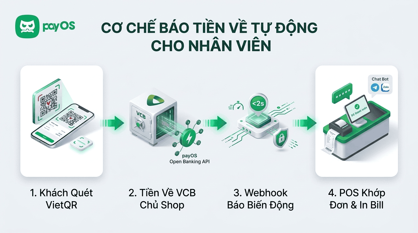Tu dong hoa thong bao ma qr vietcombank cho nhan vien2