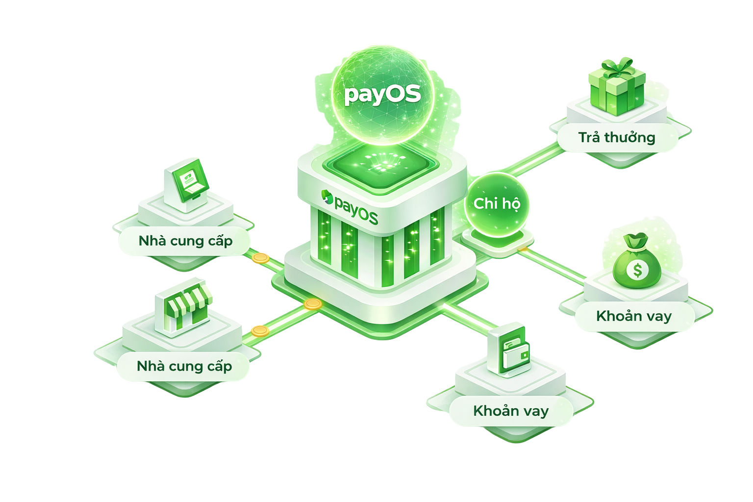 Dịch vụ chi hộ payOS