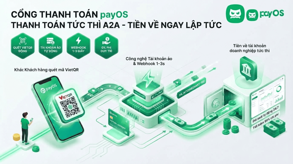 cổng thanh toán