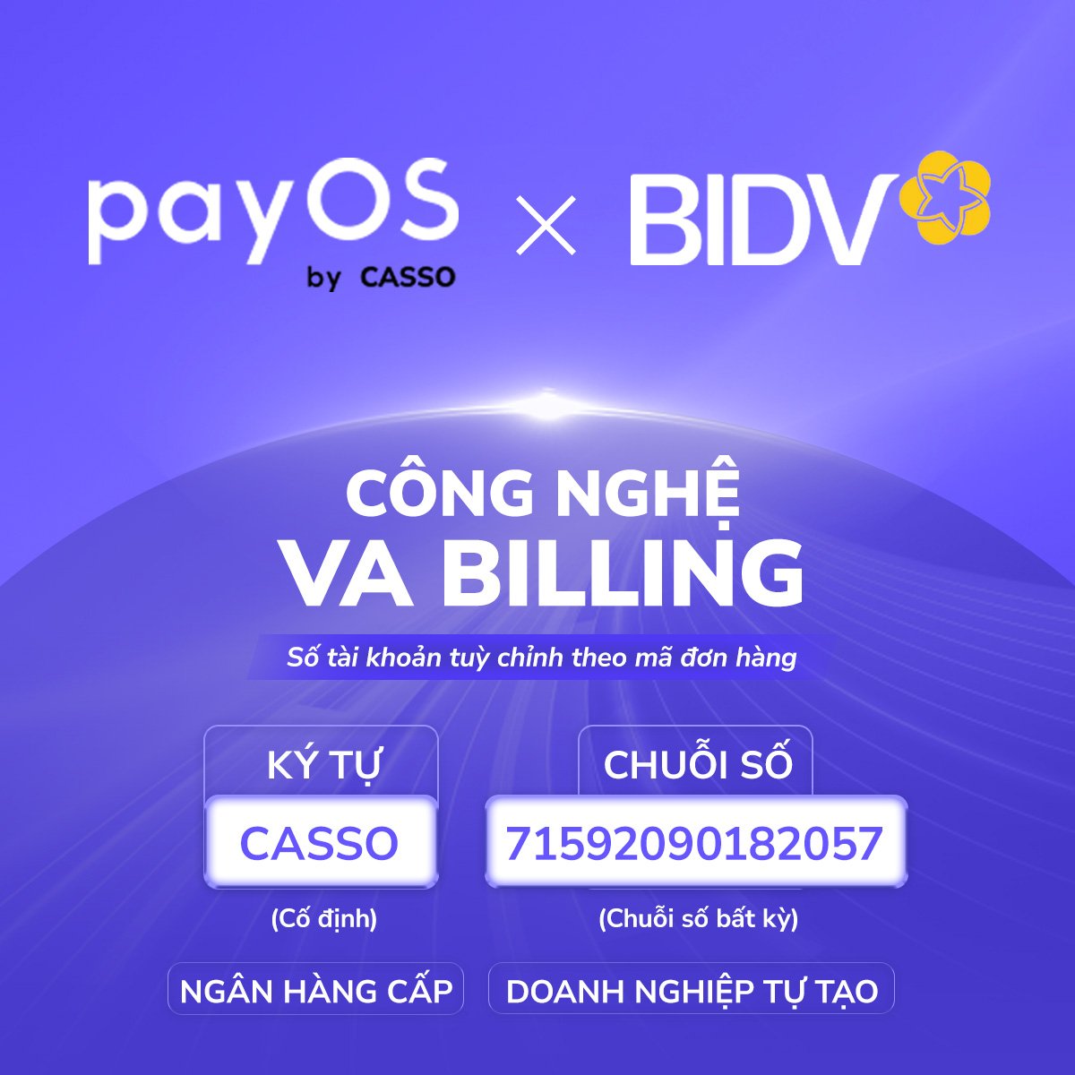 Ra mắt BIDV QR siêu trợ lý thu hộ trên nền tảng PayOS